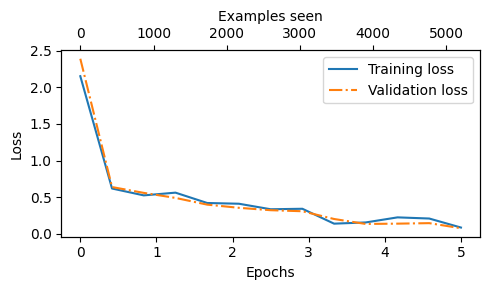 <Figure size 500x300 with 2 Axes>