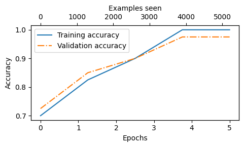 <Figure size 500x300 with 2 Axes>
